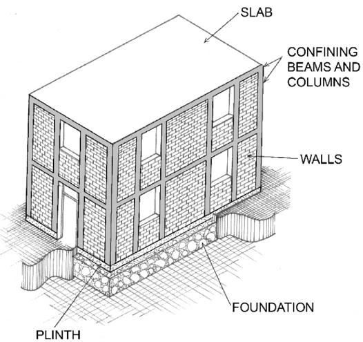 a) b) Figure 4: a) Example of Confined Masonry b) Detail of Toothing 4.
