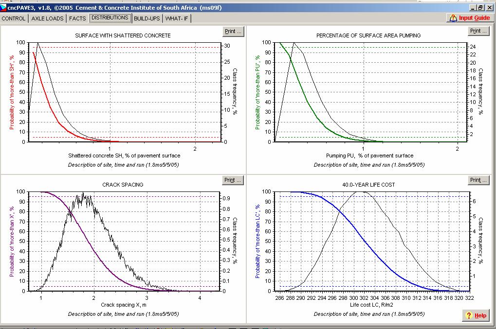 Design Manual M10 launched using nomographs based on mechanistic principles - 1995 Probabilistic computer program