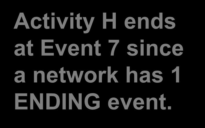 Network Solution B D 5 G 1 A E 7 Activity H ends C at