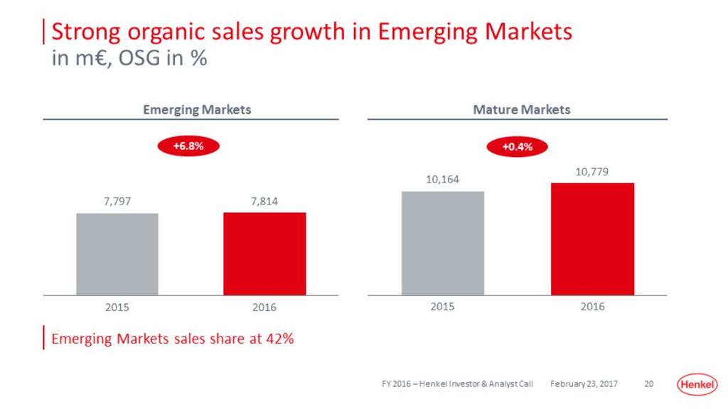 20 With that, moving to our regional performance and first having a look on our development in the Emerging Markets and in the Mature Markets, our sales in the Emerging Markets showed a number of 7.