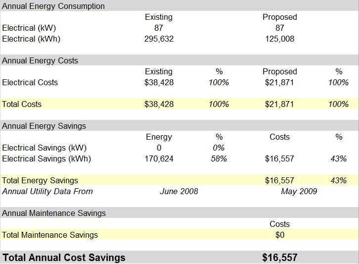 1 EXECUTIVE SUMMARY PacificWest Energy Solutions, Inc.