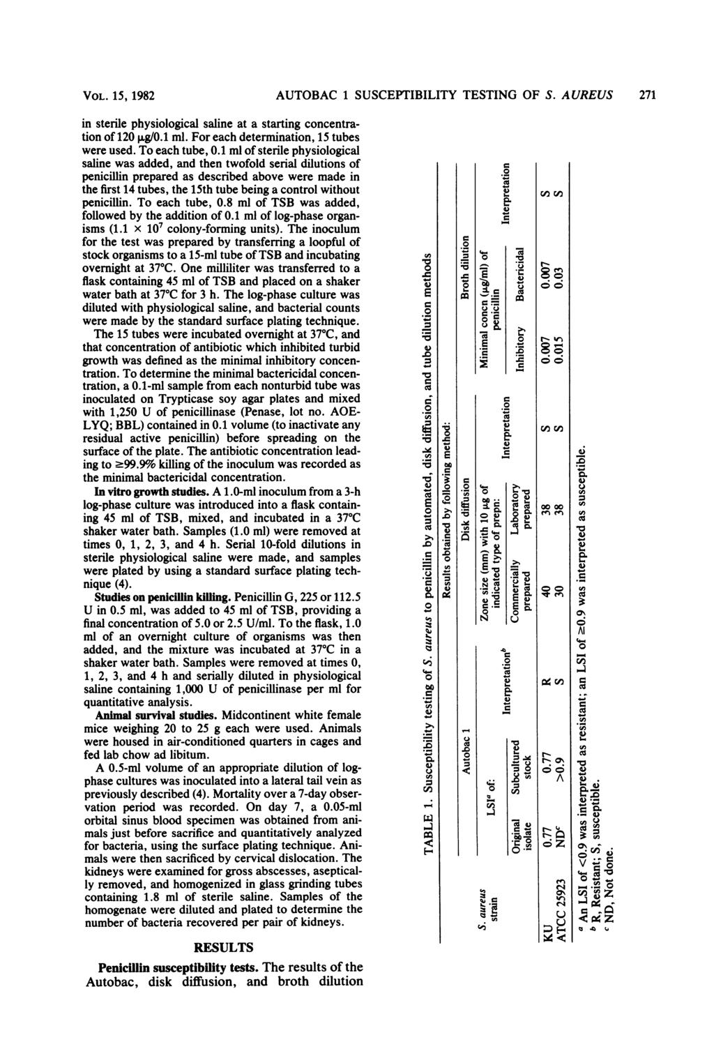VOL. 15, 1982 AUTOBAC 1 SUSCEPTIBILITY TESTING OF S. AUREUS 271 in sterile physiological saline at a starting concentration of 12 ijg/.1 ml. For each determination, 15 tubes were used. To each tube,.