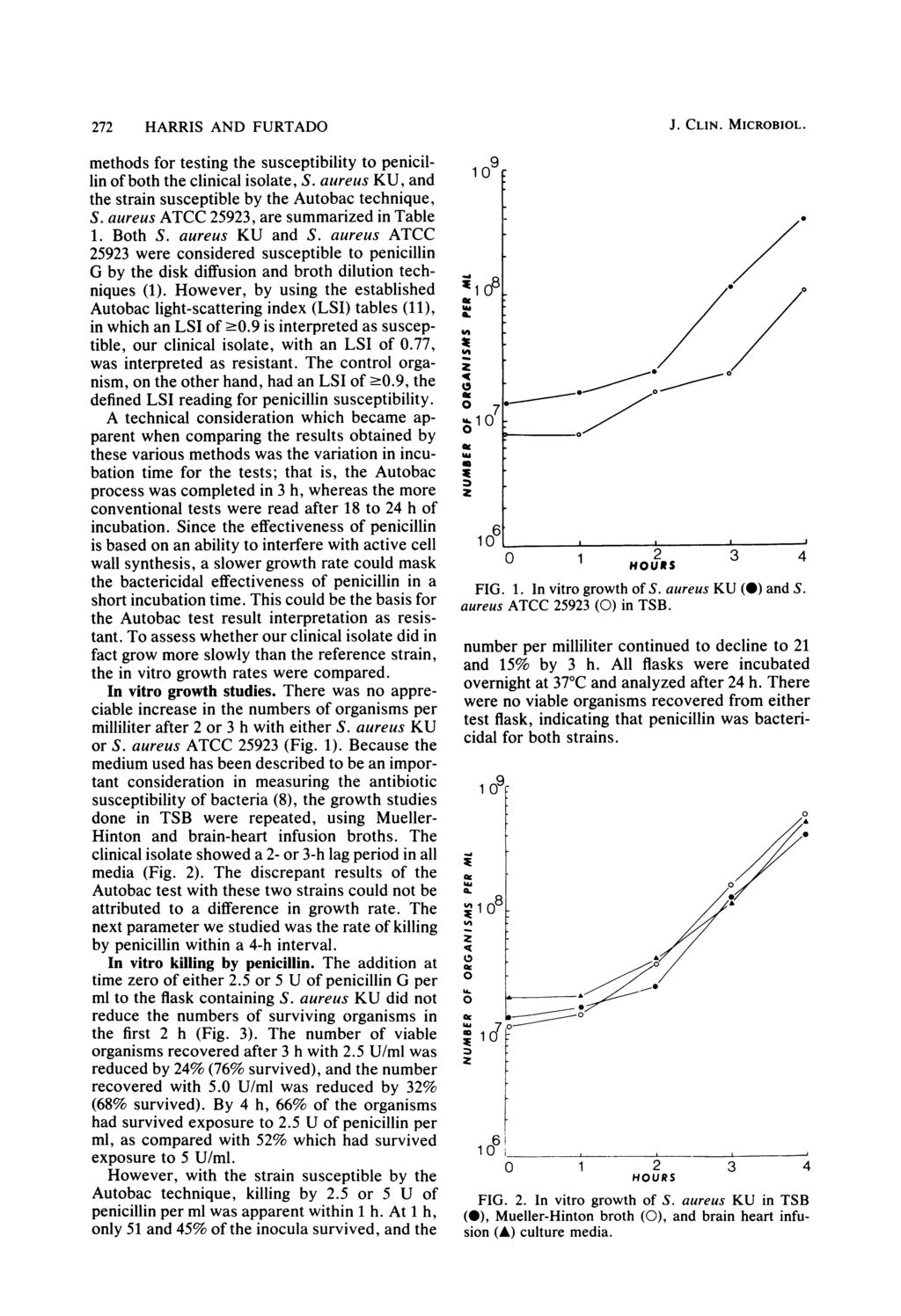 272 HARRIS AND FURTADO methods for testing the susceptibility to penicillin of both the clinical isolate, S. aureus KU, and the strain susceptible by the Autobac technique, S.