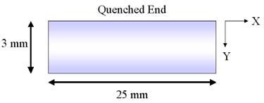10 mm 25 mm Figure 5. Schematic showing the measurement orientation with respect to the quenched end. Figure 3. Microhardness of the Jominy bar as a function of distance from the quenched end.