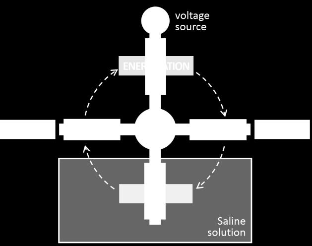 Surface tracking refers to the process that forms irreversible degradation by formation of conductive paths (tracks) starting and developing on the surface of an insulating material [5].