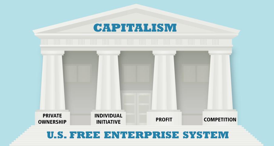 [ 1.4 ] The Basics of Democracy Democracy and the Free Enterprise System The