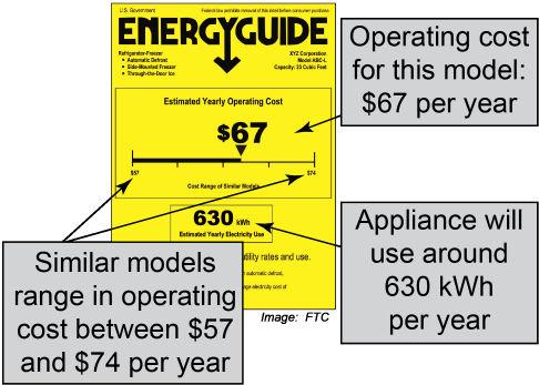 Read your own electric bill If possible, bring in a copy of your family's most recent electricity bill.