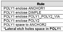Feature [μm] Min Spacing [μm] POLY0, POLY1, POLY2 3 2 2 POLY1_POLY2_VIA 3 2 2 ANCHOR1, ANCHOR2 3 3 2