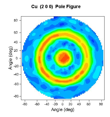 www.jvsemi.com Applications Pole Figures of Polycrystalline Films Materials: Measure nearly all possible polycrystalline and nano bulk materials and thin films.