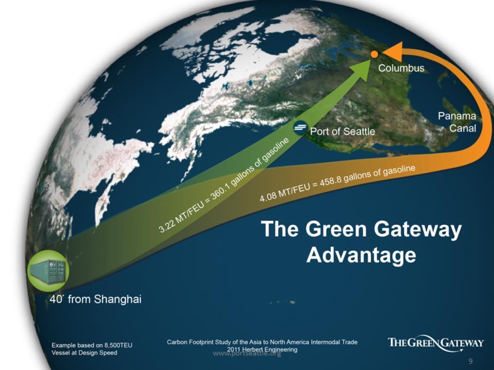The Port of Seattle is the Green Gateway.