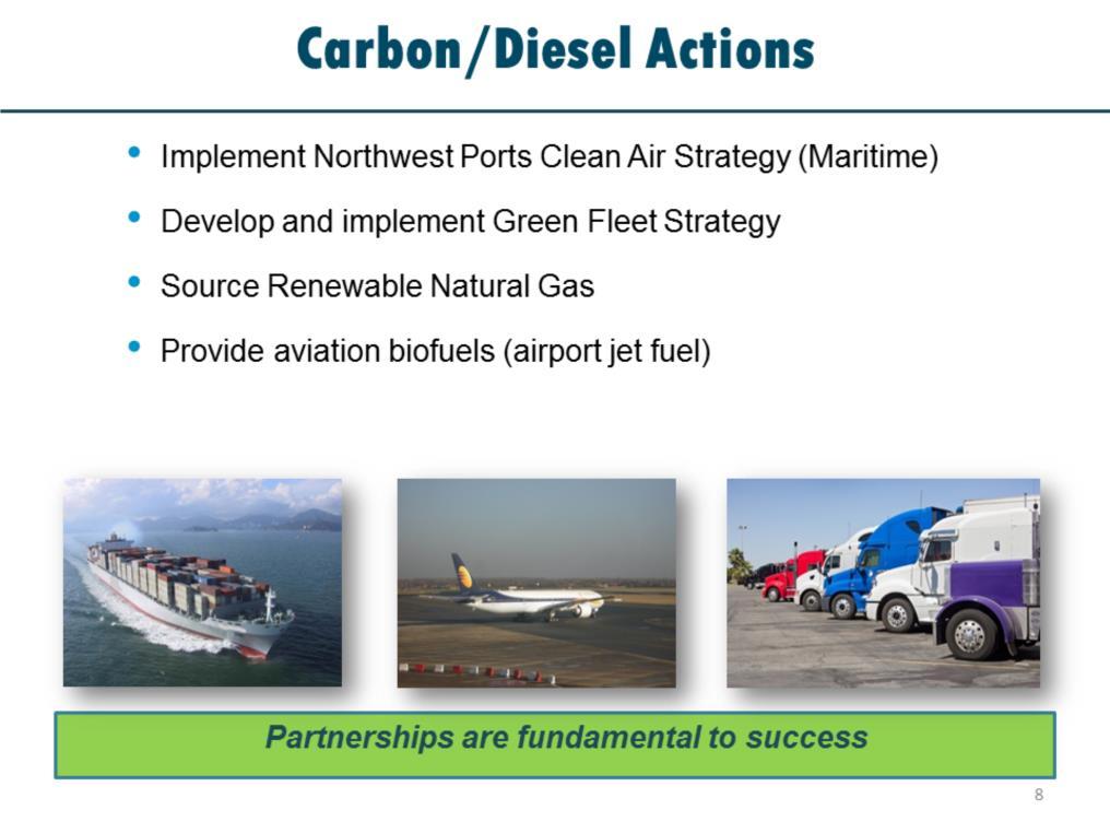 A1. Reference NWSP Clean Air Strategy A2. Green Fleet Strategy Low carbon fuel (Port fleet) T1.