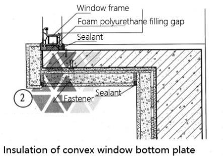 (c) There was no setting for water dripping in the upper part of the window hole before modification. (d)it is suggested that the upper part of the window hole should be tilted by 3%. Figure 1.