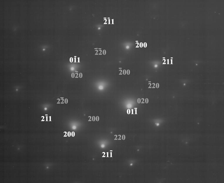 Figure 41 Indexed diffraction pattern showing the Baker-Nutting orientation relationship between a TiC particle and the matrix in the single stabilized T409.