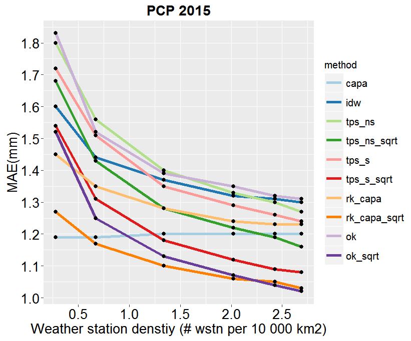 3.4 Weather station density Thus far, all the results presented above using all weather stations in the study area (an average of 2.69 weather stations / 10 000km 2 in 2015).
