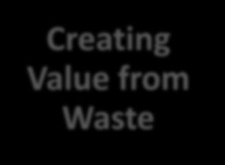 Creating Value from Waste Entering Water
