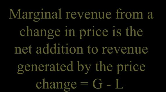 of revenue from the reduction in price