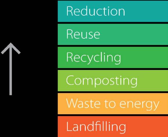 Waste Management Washington and Ramsey County partnership: Recycling and Energy Board and Center Solid Waste Master Plan Resilience and Sustainability Goal 4: Protect public health