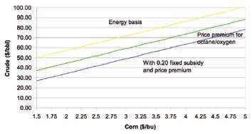 U.S. Ethanol Policy Possibilities for the Future ID-342-W Purdue extension Figure 4.