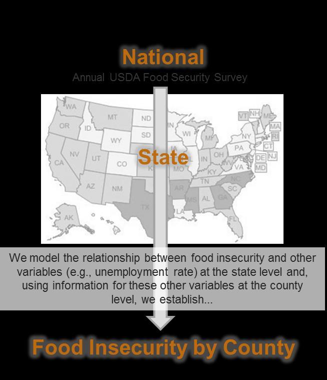 Estimating County-Level Food
