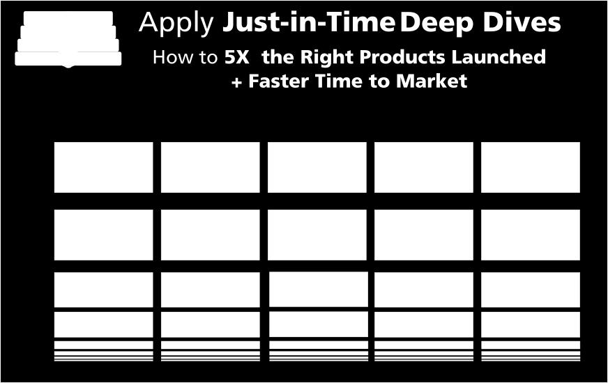 Apply Just-In-Time Deep Dives Level 3 Expert. Becoming an expert and leading others presents challenges in no particular order based on the situation, industry, and your previous experience.