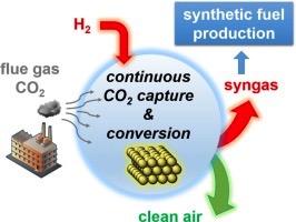 Technology pathways Mineralization of CO 2 is the only CO 2 U technology used for the building market Catalytic conversion of CO 2 is widely used for production of