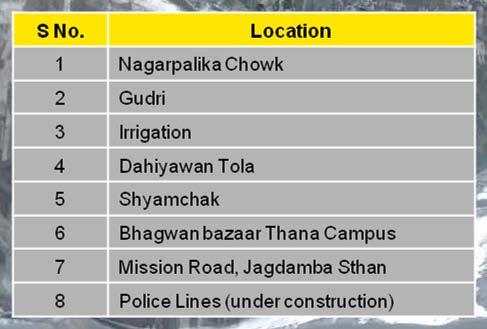 City Development Plan for Chapra Location