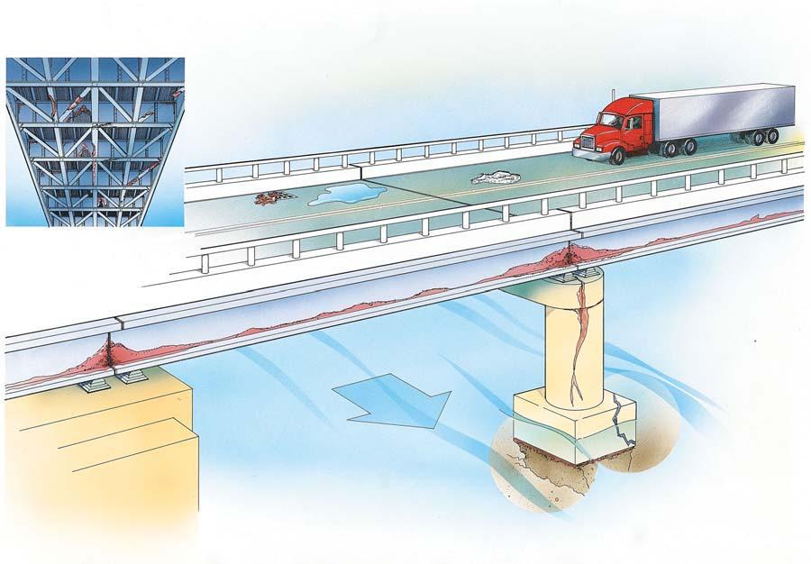 Bridge Terminology Load Carrying Elements: Deck Superstructure Substructure Waterway