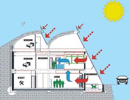 17 Residential Geothermal Energy: Earth-Sheltered Homes Subsurface temperature is a steady 52 F (11 C)