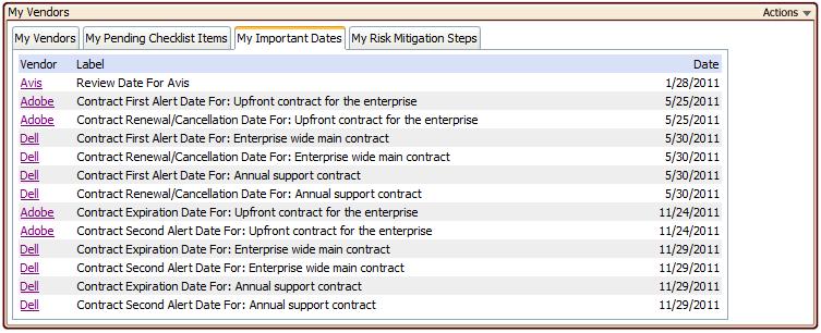 My Important Dates From the My Important Dates tab, a Relationship Manager can see the list of dates for Risk Management items such as contract expiration and Vendor review date.