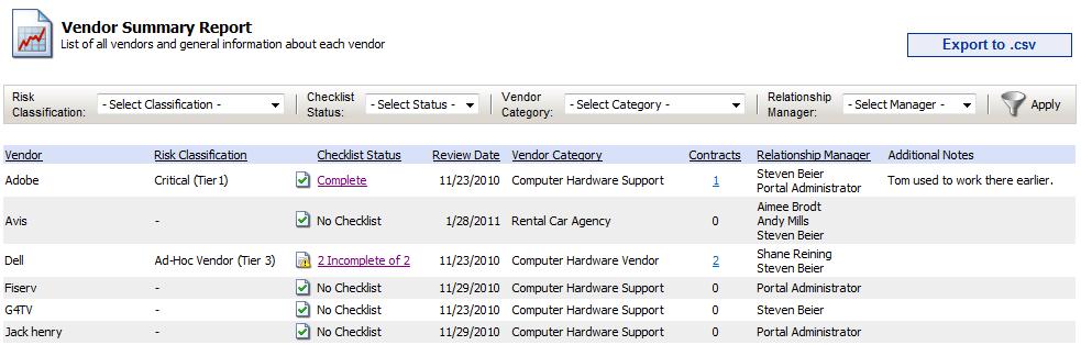 Section 12. Vendors Report There are five reports to easily give details on your Vendor status. By default you need to be a Portal Administrator to view these reports.