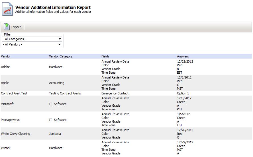 F. Vendor Additional Information Report This report allows users to pull any data entered into additional custom Vendor Fields. These fields are created using the Manage Vendor Fields Module Tool.