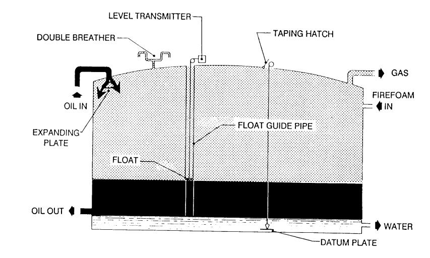 roof tank. Fig.