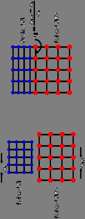 Strain induced by lattice mismatch