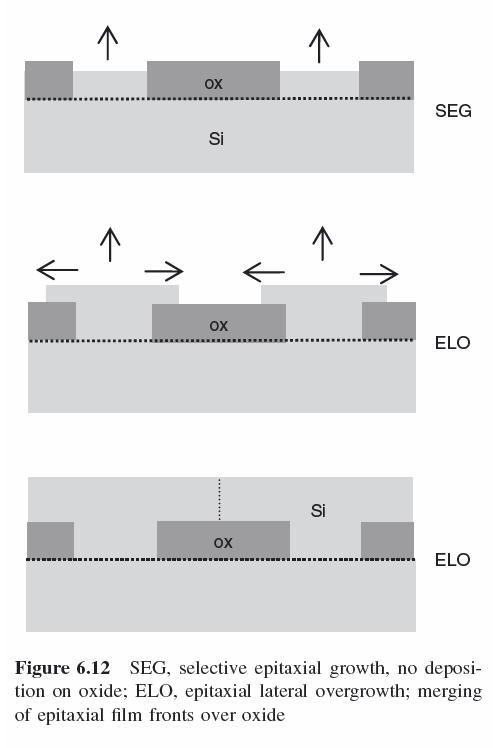 epitaxial lateral overgrowth (ELO)