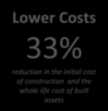 initial cost of construction and the whole life