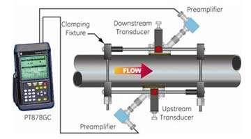 Ultrasonic Flow Meters 23