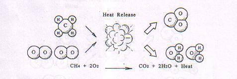 Stoichiometric Combustion CH