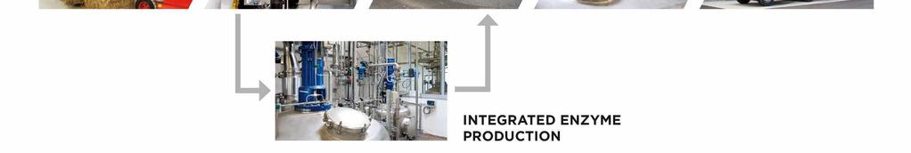 13 The sunliquid process offers competitive path to cellulosic ethanol Key features and advantages Integrated enzyme production