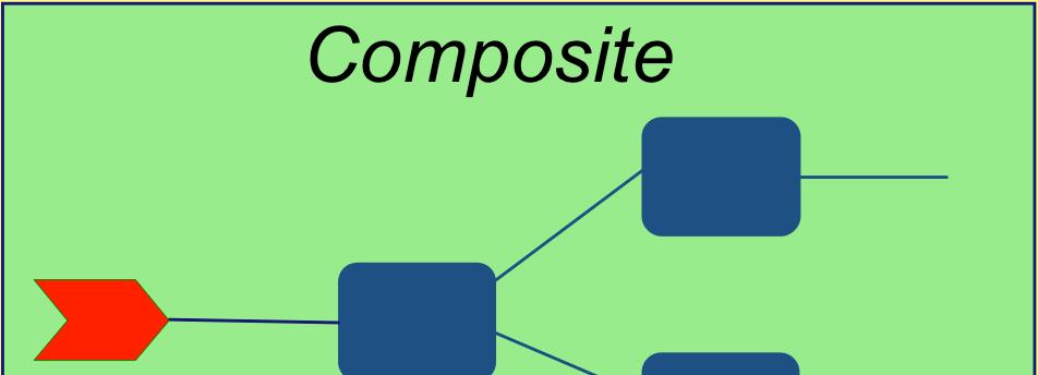 (Composites) Model for assembling