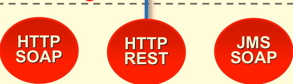 SOAP HTTP REST JMS