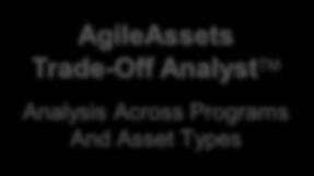 AgileAssets Product Portfolio Product Portfolio