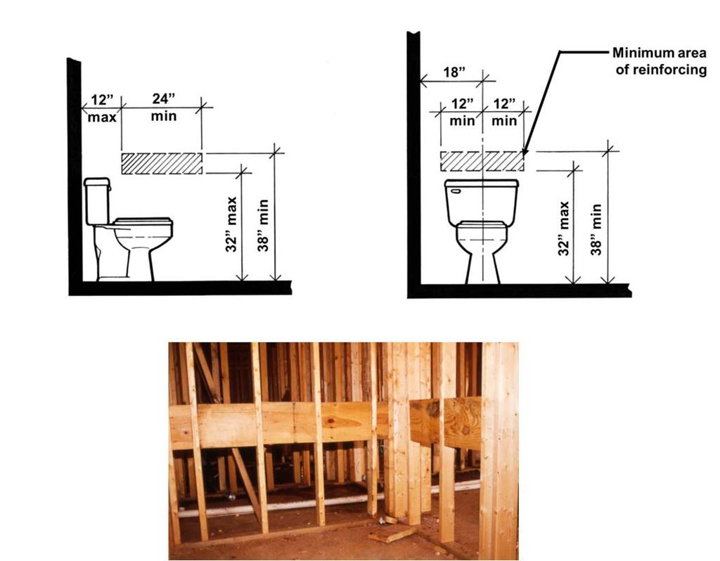 Requirement 6 - Reinforced Walls for Grab Bars Rule: Wall blocking behind the drywall is required at specific locations around the toilet and tub/shower.