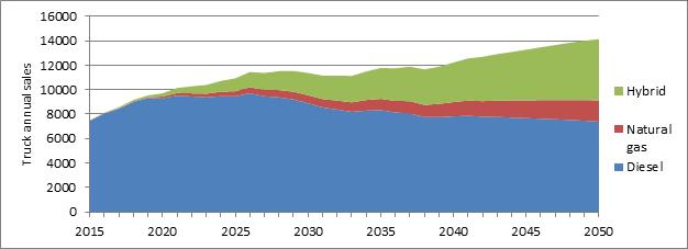 What will it take to cut CO2 80% by 2050 for