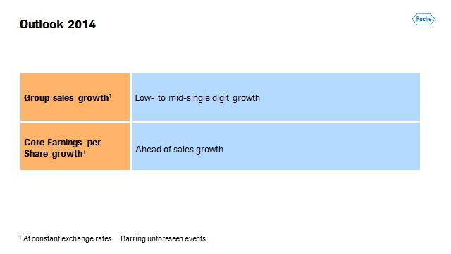 Address by Severin Schwan page 4/11 Outlook for 2014 In 2014, Roche expects low- to mid-single digit Group sales growth at constant exchange rates (despite the fact that two of our medicines, Xeloda