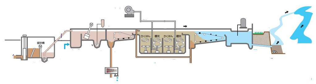 Energy Recovery from Sewage Treatment System Sewage