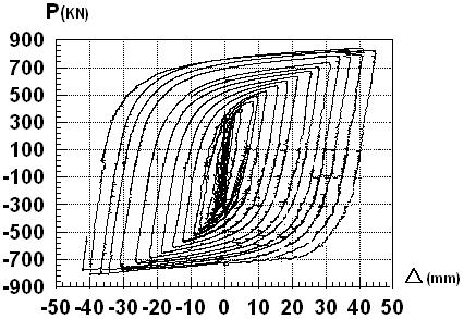 parameters of double X-shaped metallic damper are K d 2 = 102.5KN / mm, P y = 410KN and Δ d 2 = 4mm.