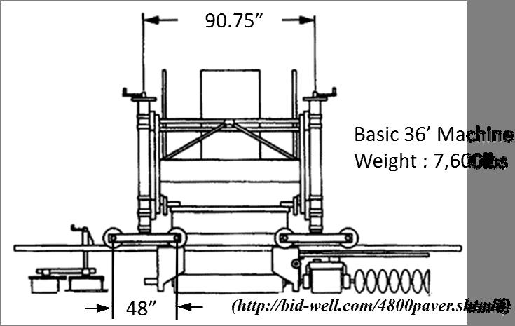 Figure 2-11: Bid-Well 4800 details (Bid-Well, 2006) In order for the finishing screed to cover the largest amount of the bridge surface, the truss is supported at the extremities of the bridge width.