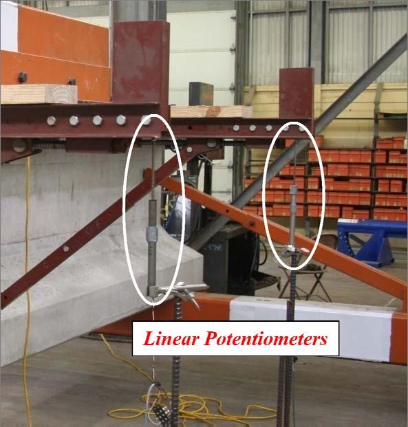 Figure 3-27: Linear Potentiometers under bracket tip 3.6.
