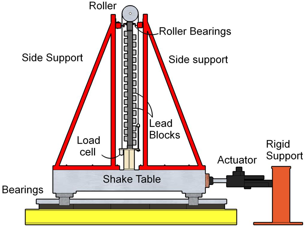 The in-plane supports were attached to the strong-reaction floor to transfer overturning loads generated during the in-plane loading without overstressing the shake table bearings.