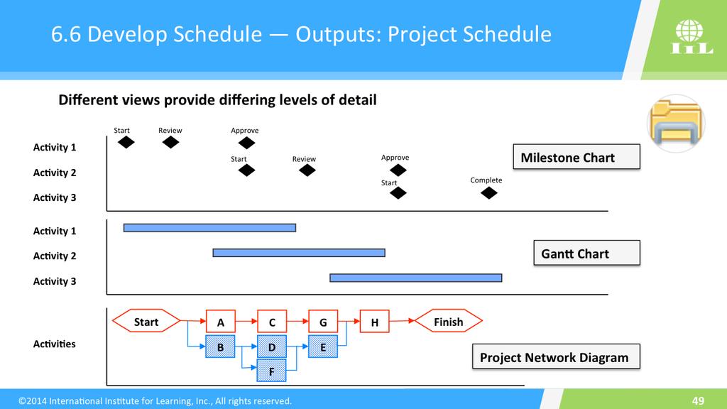Develop Schedule Outputs: Milestone chart, bar chart or network diagram can be very effec8ve in displaying the project schedule.